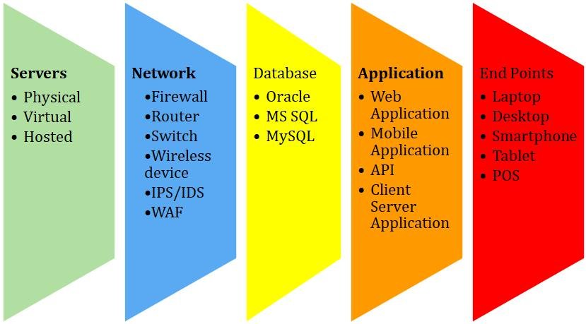 What is Information Technology?