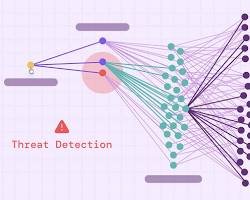 Database Management Systems