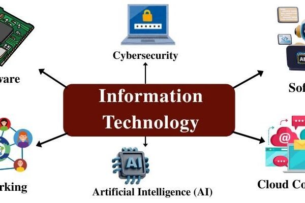 What Is Information Technology? A Complete Guide to IT