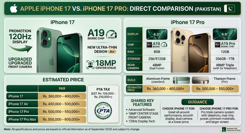 iPhone 17 vs iPhone 17 Pro