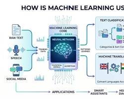 Machine Learning: