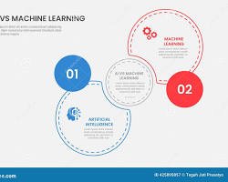 Machine Learning: