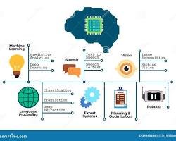 Machine Learning: