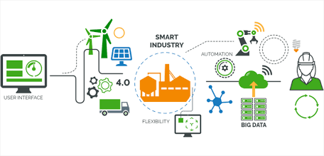 Manufacturing Automation Technology