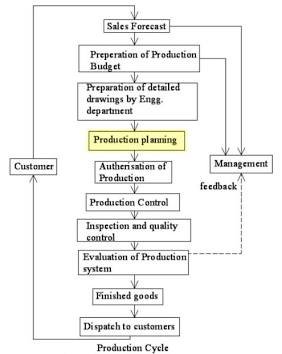 Manufacturing Automation Technology
