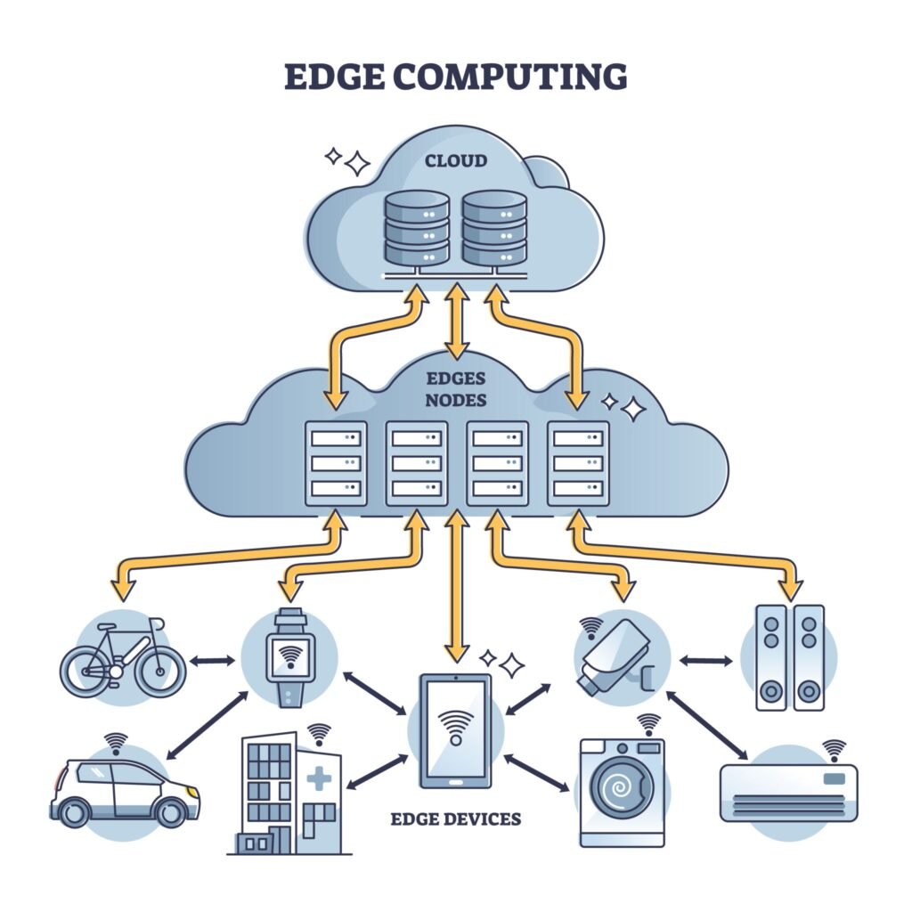 Cloud Computing Technology